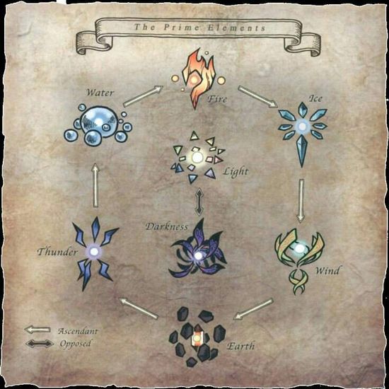 Tipos de sistemas de magia en la fantasía